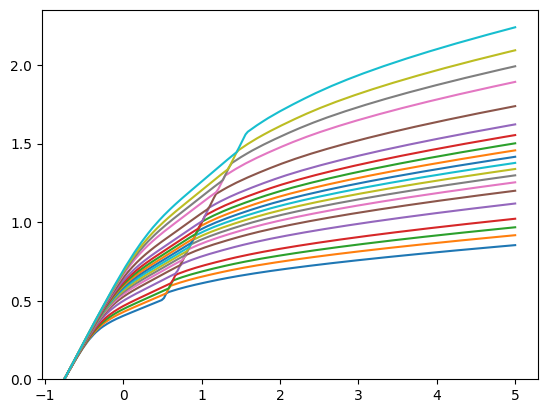 ../../_images/examples_ConsPrefShockModel_PrefShockConsumerType_18_1.png