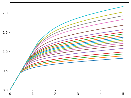 ../../_images/examples_ConsPrefShockModel_PrefShockConsumerType_9_1.png