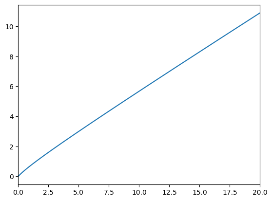 ../../_images/examples_ConsRepAgentModel_RepAgentConsumerType_8_1.png
