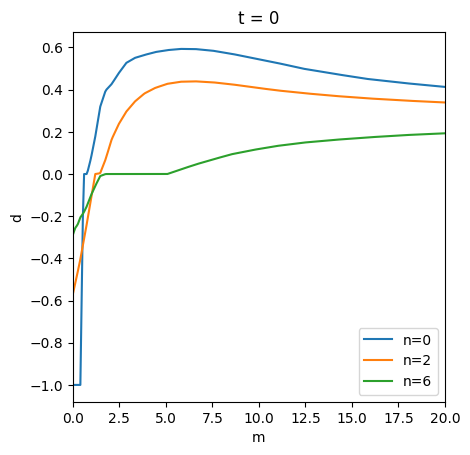 ../../_images/examples_ConsRiskyContribModel_RiskyContribConsumerType_3_1.png