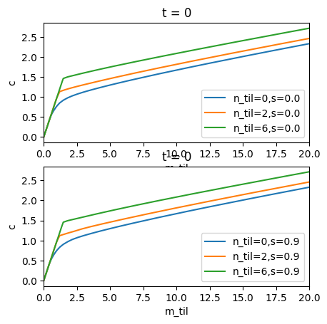 ../../_images/examples_ConsRiskyContribModel_RiskyContribConsumerType_3_3.png