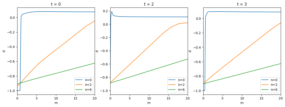 ../../_images/examples_ConsRiskyContribModel_RiskyContribConsumerType_4_1.png