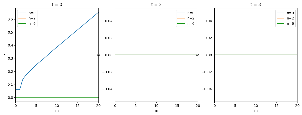 ../../_images/examples_ConsRiskyContribModel_RiskyContribConsumerType_4_2.png