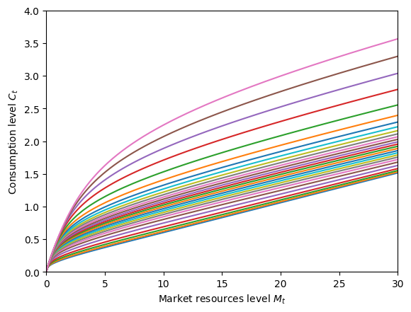 Wealth-in-Utility Additively with Consumption — HARK latest documentation