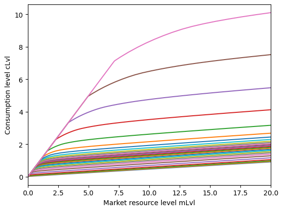 ../../_images/examples_GenIncProcessModel_GenIncProcessModel_12_1.png