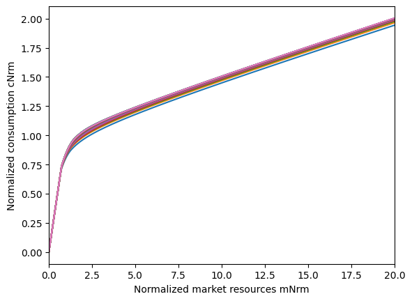 ../../_images/examples_GenIncProcessModel_GenIncProcessModel_15_1.png