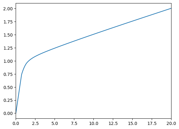 ../../_images/examples_GenIncProcessModel_GenIncProcessModel_15_3.png