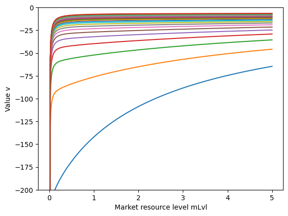 ../../_images/examples_GenIncProcessModel_GenIncProcessModel_17_0.png