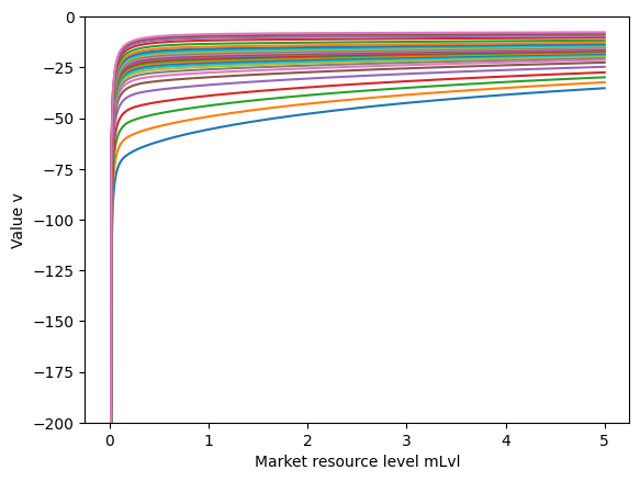 ../../_images/examples_GenIncProcessModel_GenIncProcessModel_24_0.png