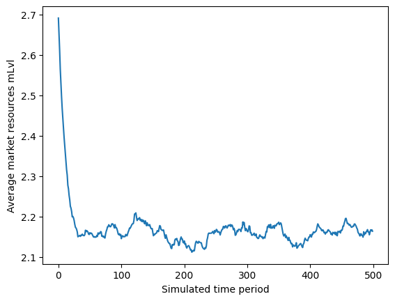 ../../_images/examples_GenIncProcessModel_GenIncProcessModel_25_0.png