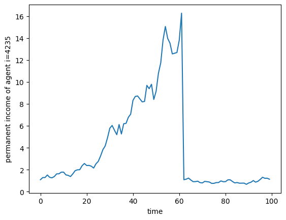 ../../_images/examples_Gentle-Intro_Simulation-Intro_17_0.png