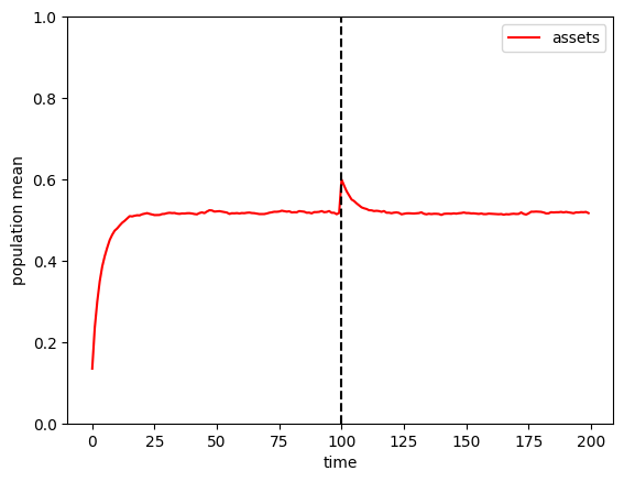 ../../_images/examples_Gentle-Intro_Simulation-Intro_26_0.png