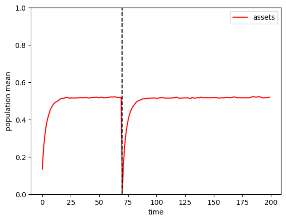 ../../_images/examples_Gentle-Intro_Simulation-Intro_32_0.png