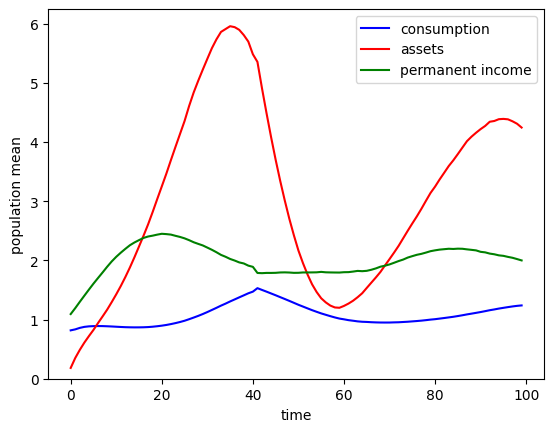 ../../_images/examples_Gentle-Intro_Simulation-Intro_43_0.png