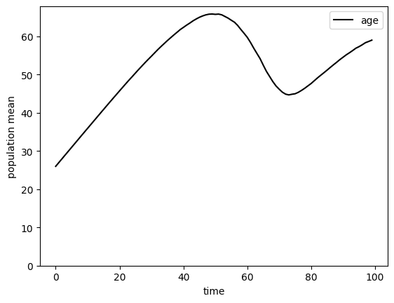 ../../_images/examples_Gentle-Intro_Simulation-Intro_45_0.png
