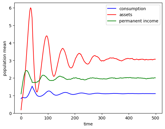 ../../_images/examples_Gentle-Intro_Simulation-Intro_46_0.png