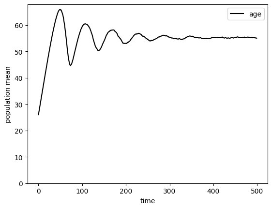 ../../_images/examples_Gentle-Intro_Simulation-Intro_47_0.png
