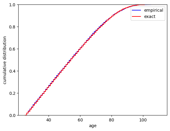 ../../_images/examples_Gentle-Intro_Simulation-Intro_52_0.png