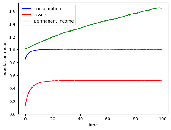 ../../_images/examples_Gentle-Intro_Simulation-Intro_58_0.png
