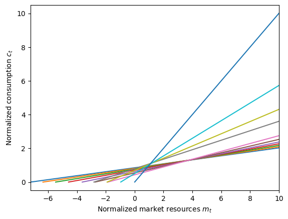 ../../_images/examples_LifecycleModel_Cycles_tutorial_14_0.png