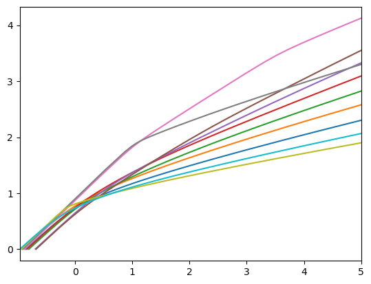 ../../_images/examples_LifecycleModel_Cycles_tutorial_17_1.png