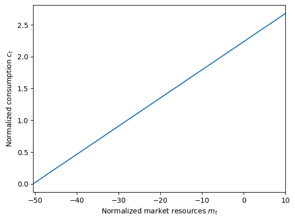 ../../_images/examples_LifecycleModel_Cycles_tutorial_18_0.png