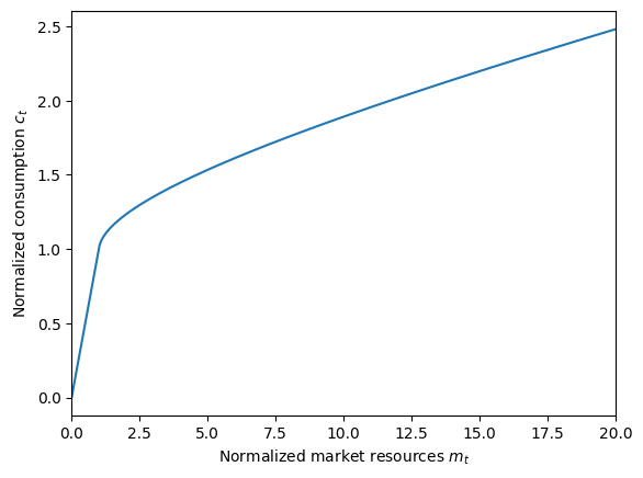 ../../_images/examples_LifecycleModel_Cycles_tutorial_20_0.png