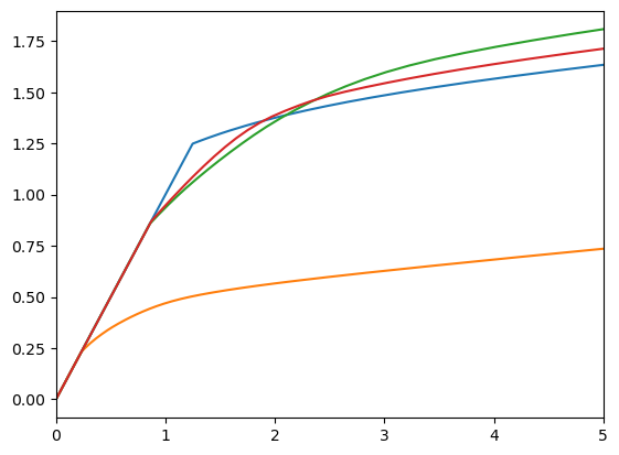 ../../_images/examples_LifecycleModel_Cycles_tutorial_21_1.png