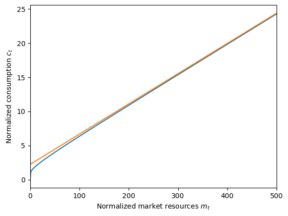 ../../_images/examples_LifecycleModel_Cycles_tutorial_22_0.png