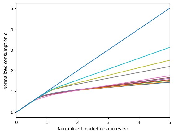 ../../_images/examples_LifecycleModel_Cycles_tutorial_35_0.png