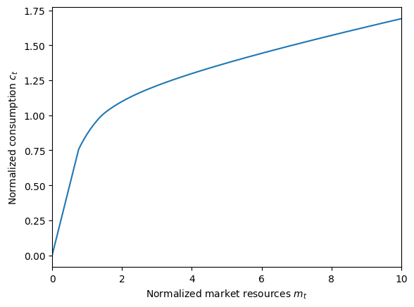 ../../_images/examples_LifecycleModel_Cycles_tutorial_38_0.png