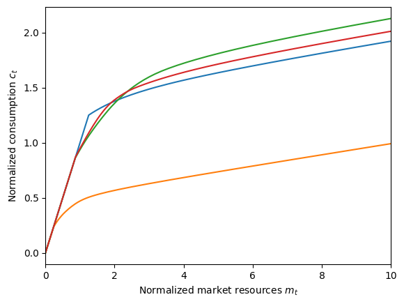 ../../_images/examples_LifecycleModel_Cycles_tutorial_43_0.png