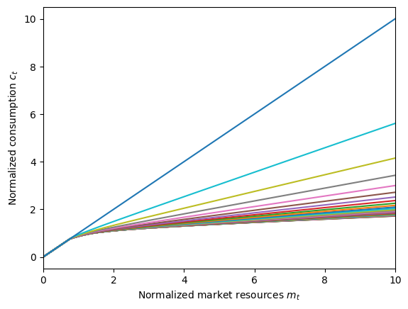 ../../_images/examples_LifecycleModel_Cycles_tutorial_47_0.png