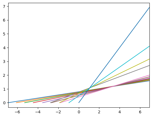 ../../_images/examples_LifecycleModel_Cycles_tutorial_8_1.png