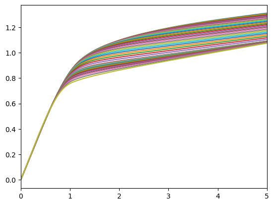 ../../_images/examples_LifecycleModel_LifecycleModel_5_1.png