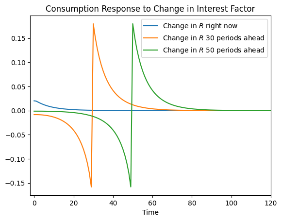 ../../_images/examples_SequenceSpaceJacobians_HANKFiscal_example_16_0.png