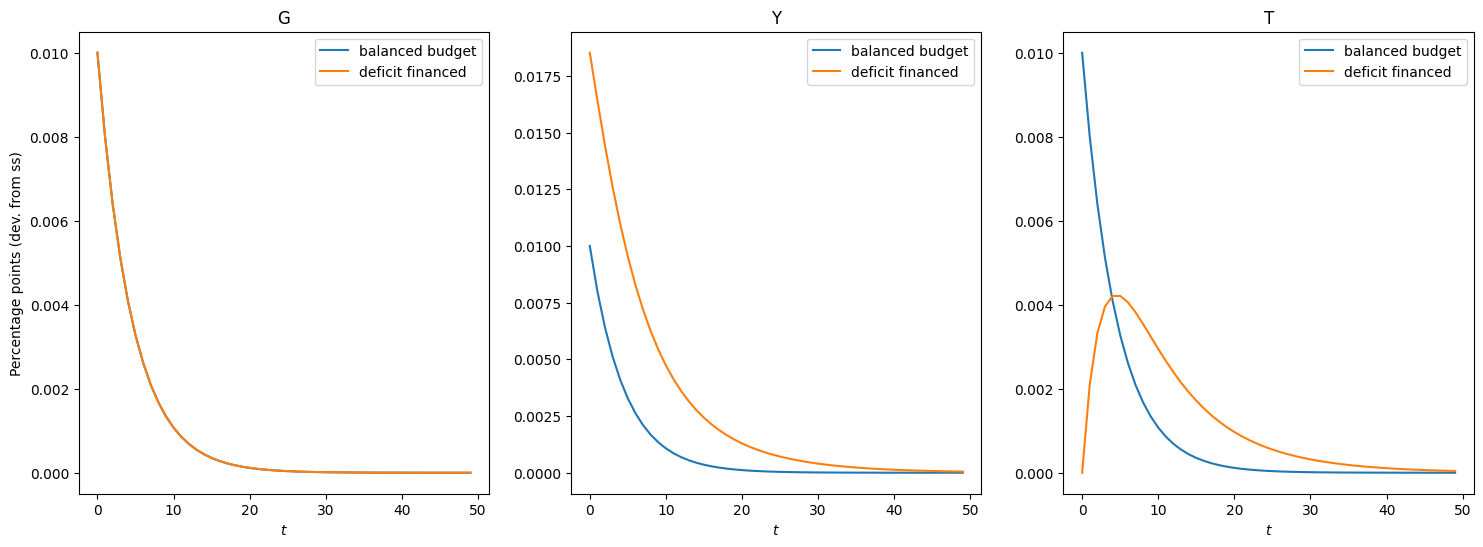../../_images/examples_SequenceSpaceJacobians_HANKFiscal_example_31_0.png