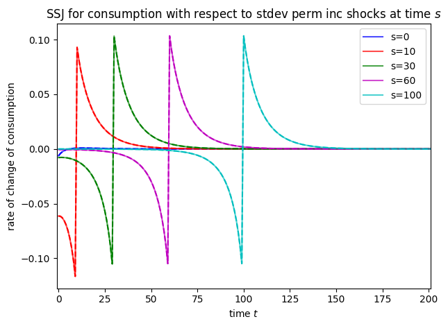 ../../_images/examples_SequenceSpaceJacobians_Jacobian_Example_13_0.png