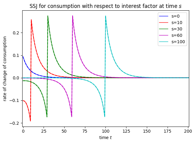 ../../_images/examples_SequenceSpaceJacobians_Jacobian_Example_19_0.png