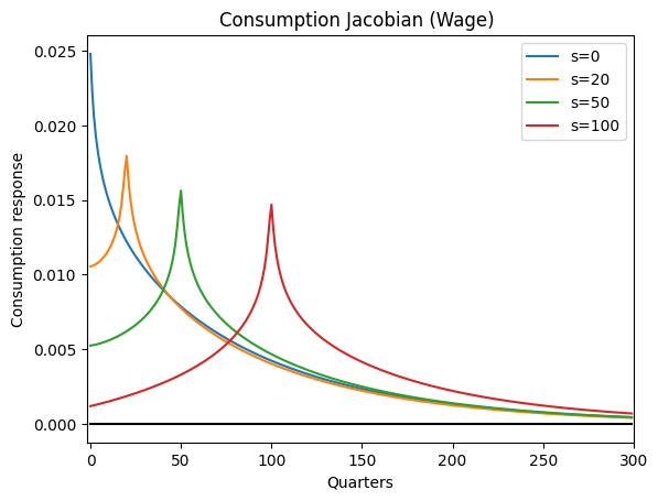 ../../_images/examples_SequenceSpaceJacobians_KS-HARK-presentation_23_0.png