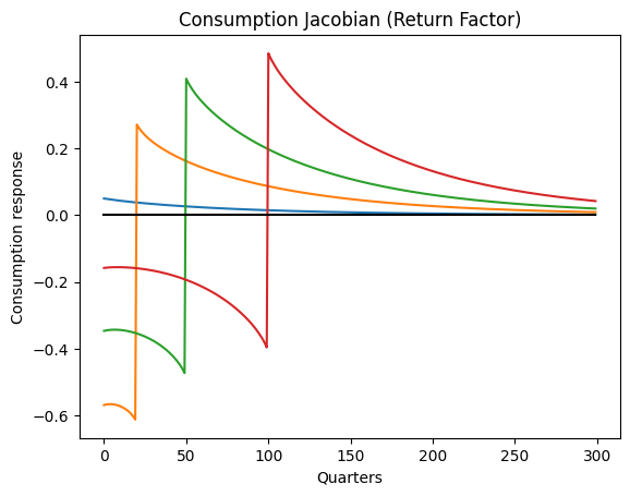 ../../_images/examples_SequenceSpaceJacobians_KS-HARK-presentation_26_0.png