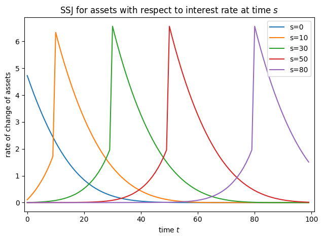 ../../_images/examples_SequenceSpaceJacobians_SSJ-lifecycle_12_0.png