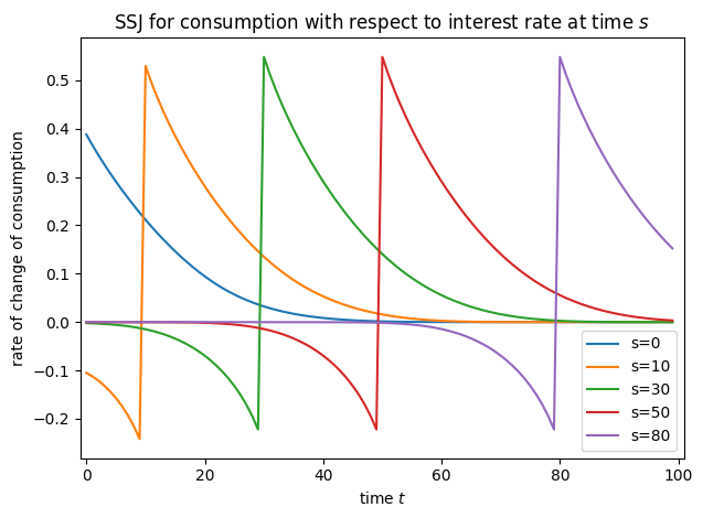 ../../_images/examples_SequenceSpaceJacobians_SSJ-lifecycle_12_1.png