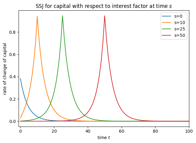 ../../_images/examples_SequenceSpaceJacobians_SSJ-tutorial_3_1.png