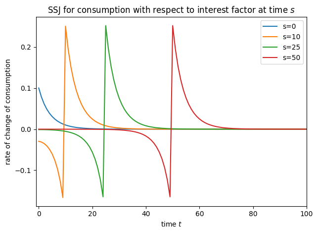 ../../_images/examples_SequenceSpaceJacobians_SSJ-tutorial_3_2.png