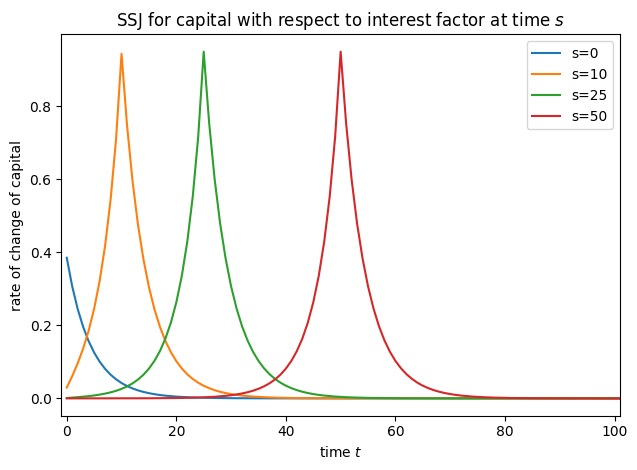 ../../_images/examples_SequenceSpaceJacobians_SSJ-tutorial_5_0.png