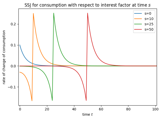 ../../_images/examples_SequenceSpaceJacobians_SSJ-tutorial_5_1.png