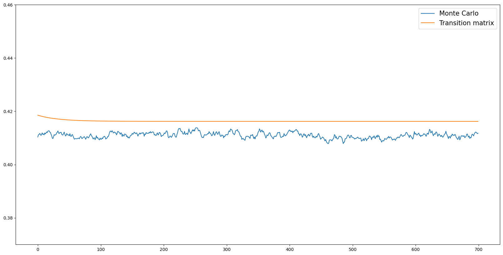 ../../_images/examples_SequenceSpaceJacobians_Transition_Matrix_Example_19_0.png