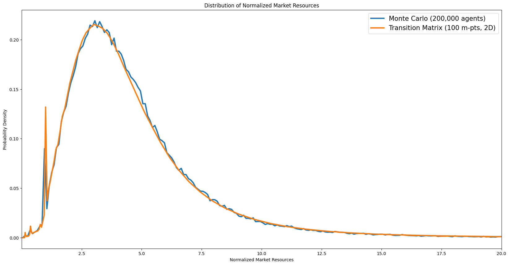 ../../_images/examples_SequenceSpaceJacobians_Transition_Matrix_Example_23_0.png