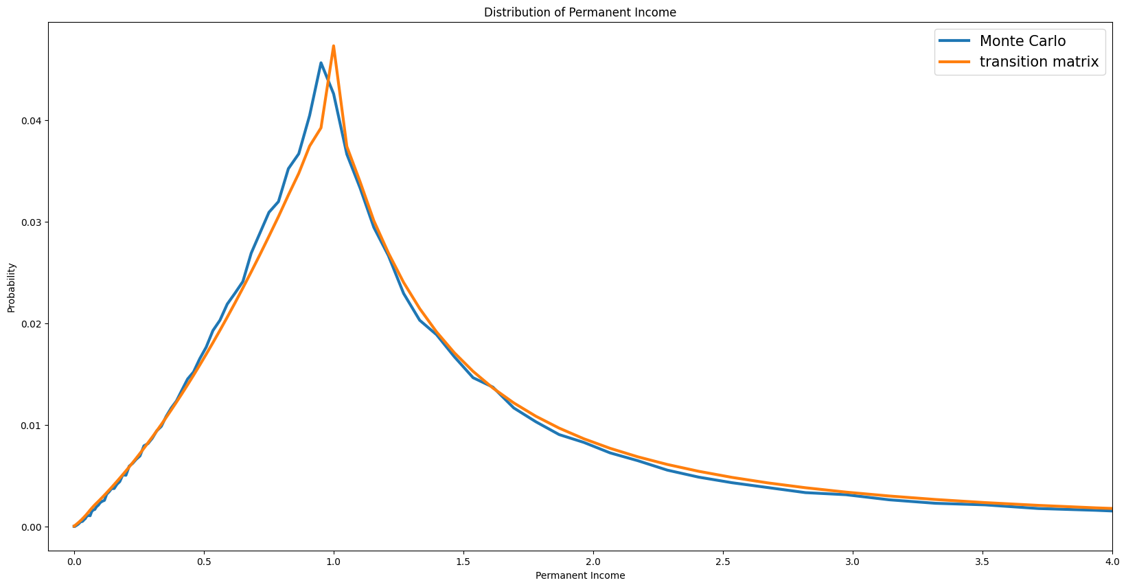 ../../_images/examples_SequenceSpaceJacobians_Transition_Matrix_Example_24_0.png